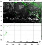 GOES15-225E-201405010300UTC-ch2.jpg