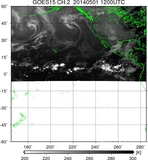 GOES15-225E-201405011200UTC-ch2.jpg