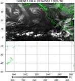 GOES15-225E-201405011500UTC-ch4.jpg