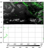 GOES15-225E-201405011800UTC-ch2.jpg