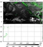 GOES15-225E-201405020300UTC-ch2.jpg