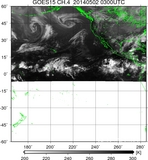 GOES15-225E-201405020300UTC-ch4.jpg