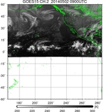 GOES15-225E-201405020900UTC-ch2.jpg