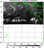GOES15-225E-201405021200UTC-ch2.jpg