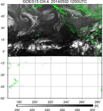 GOES15-225E-201405021200UTC-ch4.jpg