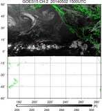 GOES15-225E-201405021500UTC-ch2.jpg