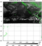 GOES15-225E-201405030300UTC-ch2.jpg