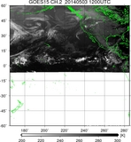 GOES15-225E-201405031200UTC-ch2.jpg